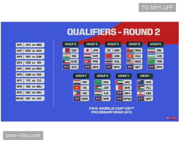 2026世界杯48队12个小组分组规则怎么安排