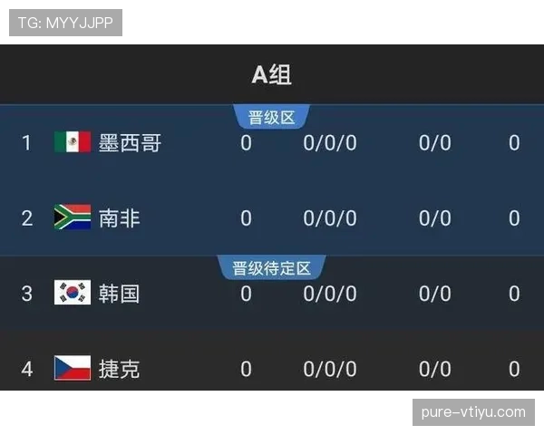 2026世界杯主教练临场指挥影响出线分析