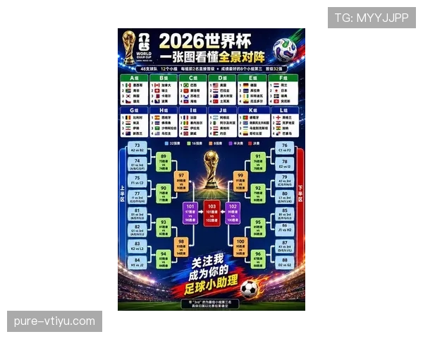 2026世界杯扩军后首个32强：新赛制带来更多比赛