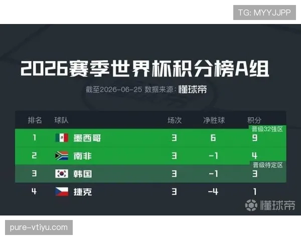 2026世界杯晋级形势回顾:32强席位全部确认 2026世界杯晋级形势回顾:32强席位全部确认